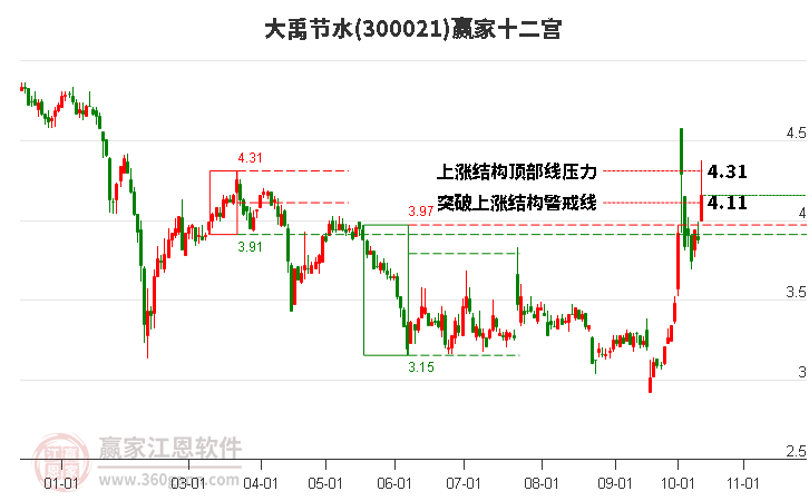 300021大禹节水赢家十二宫工具