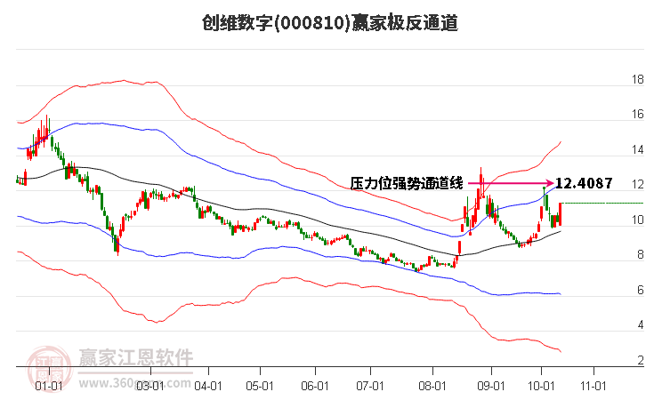 000810创维数字赢家极反通道工具