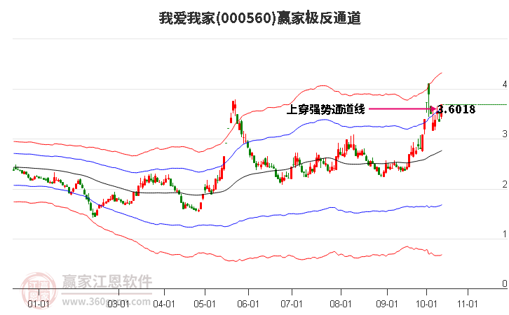 000560我爱我家赢家极反通道工具