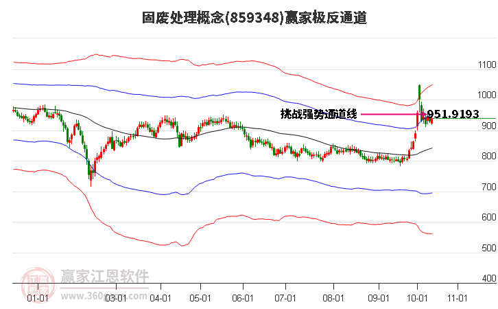 859348固废处理赢家极反通道工具