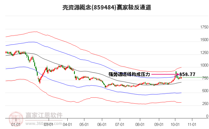 859484壳资源赢家极反通道工具