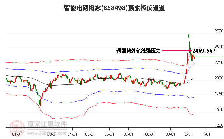 858498智能电网赢家极反通道工具