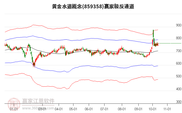 859358黄金水道赢家极反通道工具