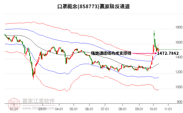 858773口罩赢家极反通道工具