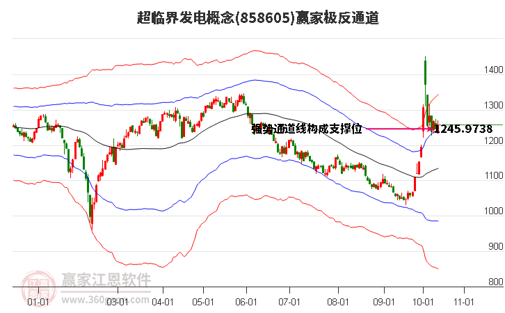 858605超临界发电赢家极反通道工具