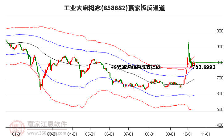 858682工业大麻赢家极反通道工具