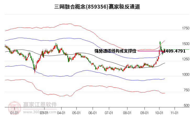 859356三网融合赢家极反通道工具