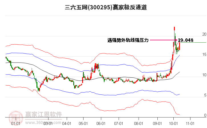 300295三六五网赢家极反通道工具