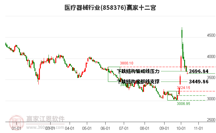 858376医疗器械赢家十二宫工具