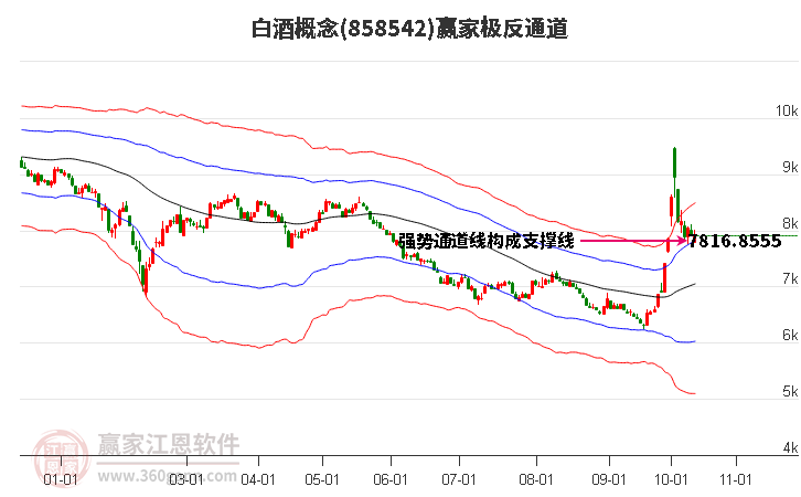 858542白酒赢家极反通道工具