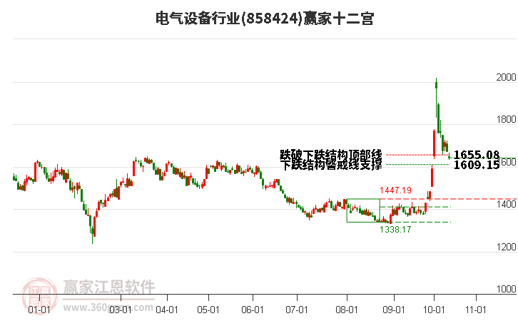 858424电气设备赢家十二宫工具