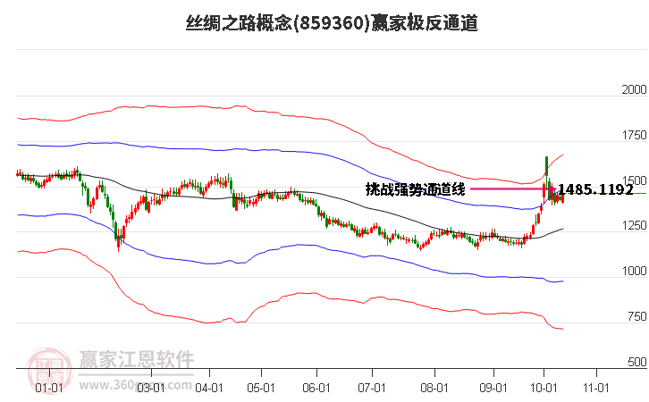 859360丝绸之路赢家极反通道工具