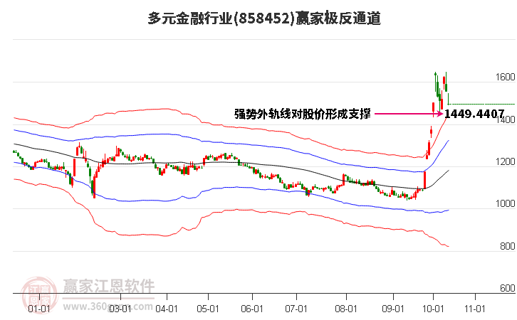 858452多元金融赢家极反通道工具