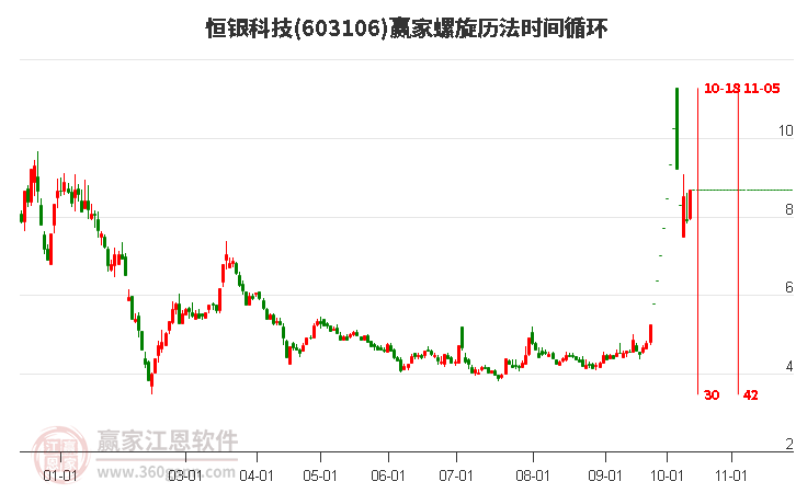 603106恒银科技螺旋历法时间循环工具