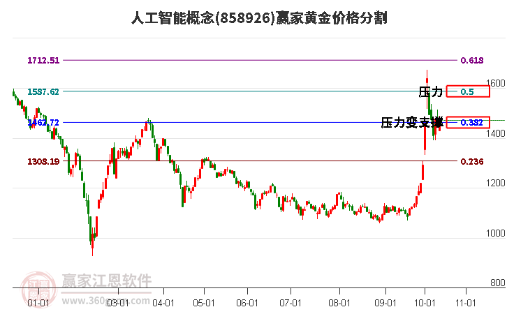 人工智能 人工智能