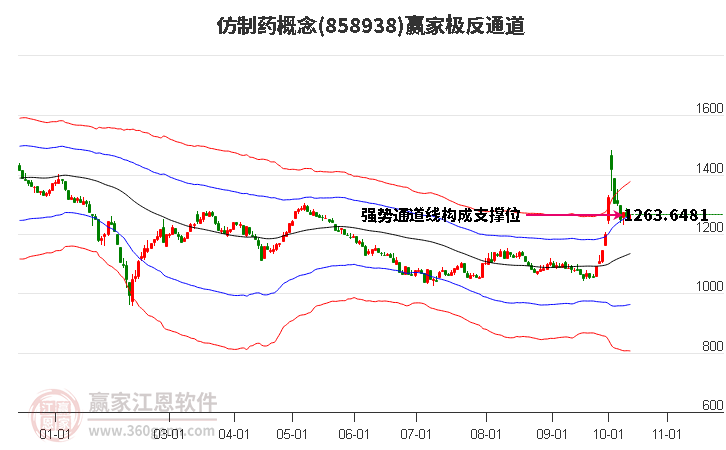 858938仿制药赢家极反通道工具