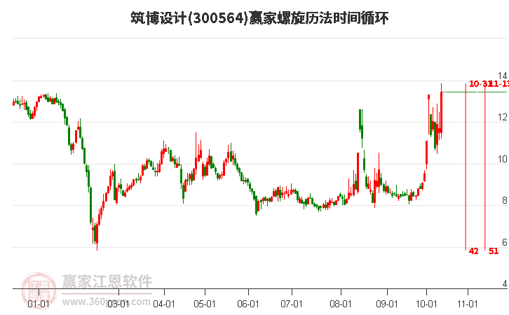 300564筑博设计螺旋历法时间循环工具