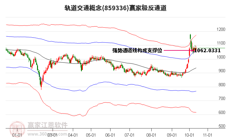 859336轨道交通赢家极反通道工具