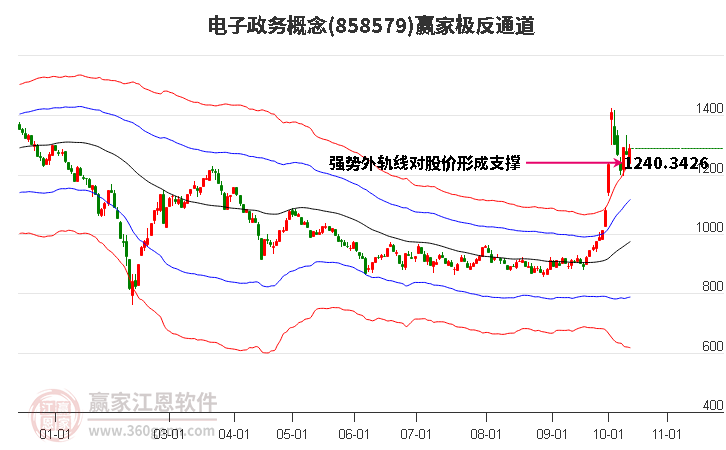 858579电子政务赢家极反通道工具