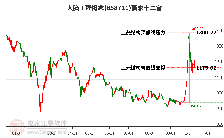 858711人脑工程赢家十二宫工具