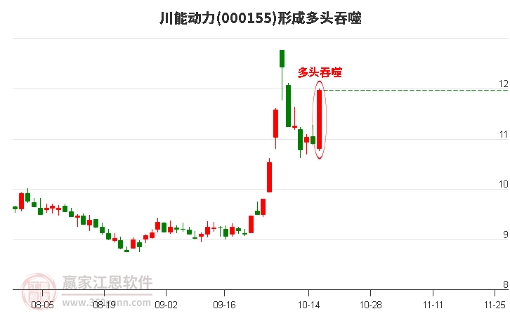 川能动力形成阳包阴组合形态