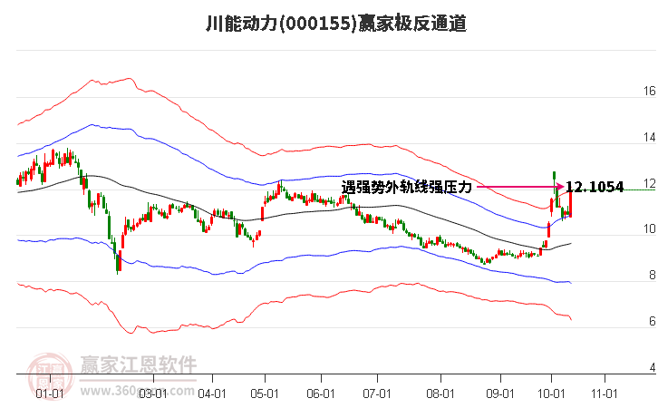 000155川能动力赢家极反通道工具