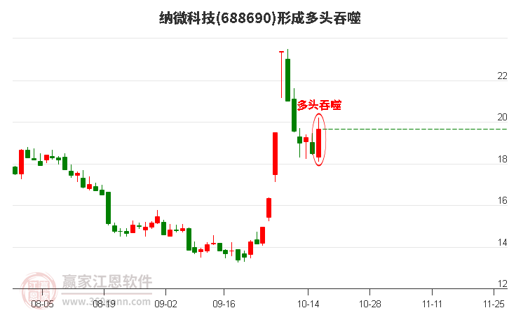 纳微科技形成阳包阴组合形态