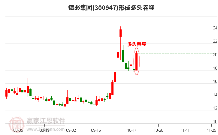 德必集團(tuán)形成多頭吞噬組合形態(tài)