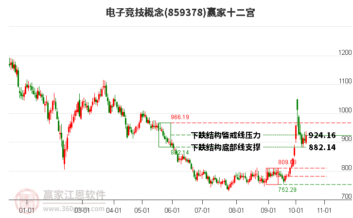 859378电子竞技赢家十二宫工具