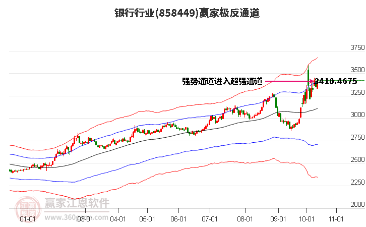 858449银行赢家极反通道工具