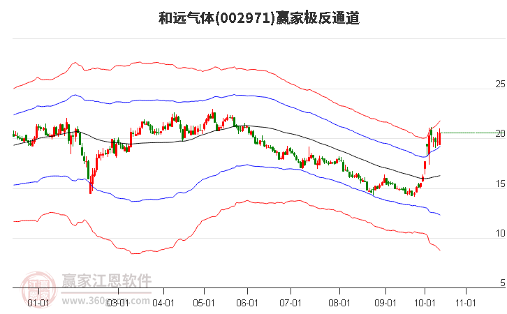 002971和远气体赢家极反通道工具