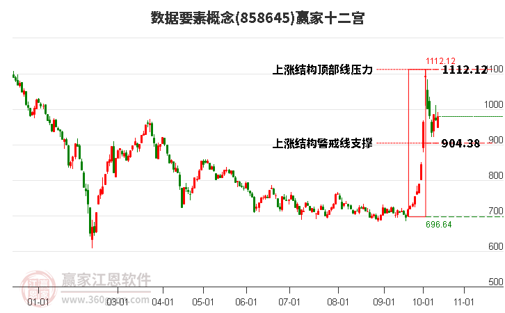 858645数据要素赢家十二宫工具