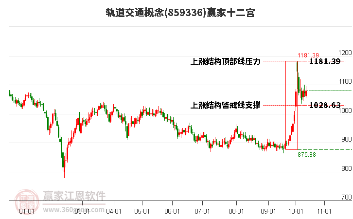 859336轨道交通赢家十二宫工具