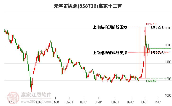 858726元宇宙赢家十二宫工具