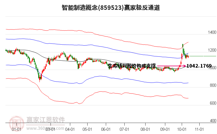 859523智能制造贏家極反通道工具