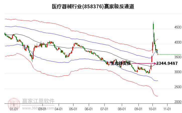 858376医疗器械赢家极反通道工具