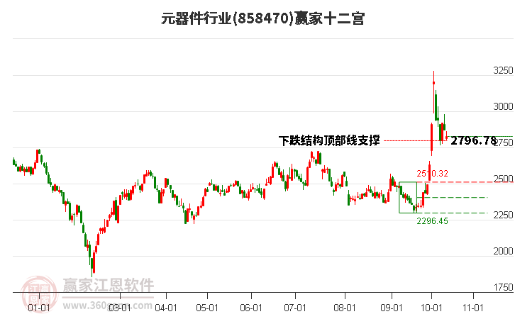 858470元器件赢家十二宫工具