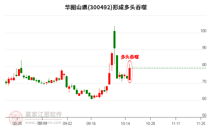 華圖山鼎構(gòu)成陽(yáng)包陰組合形態(tài) 華圖山鼎形成陽(yáng)包陰組合形態(tài)