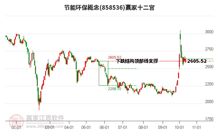 858536節(jié)能環(huán)保贏家十二宮工具 858536節(jié)能環(huán)保贏家十二宮工具