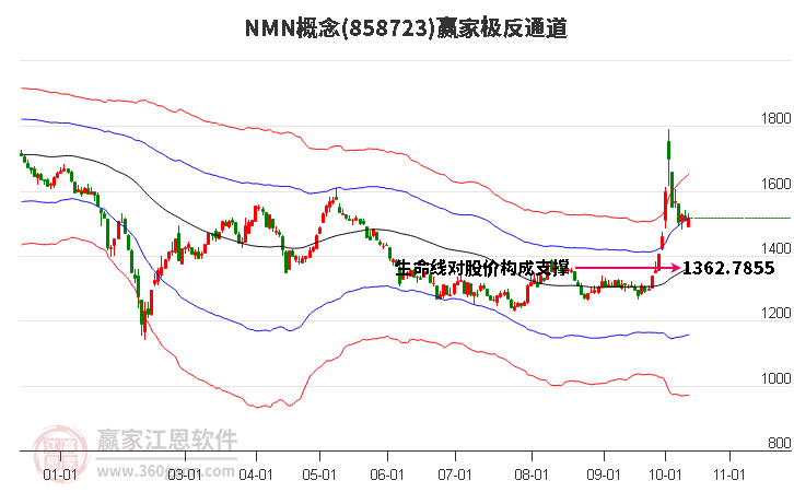 858723NMN赢家极反通道工具