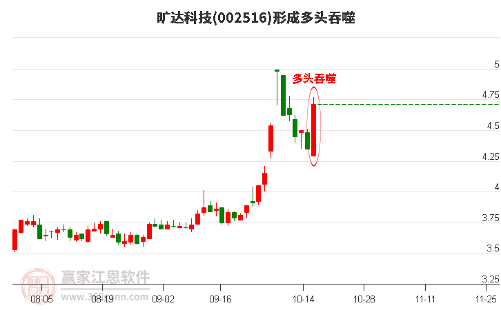 旷达科技形成多头吞噬组合形态