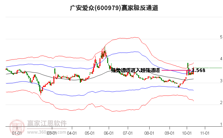 600979廣安愛眾贏家極反通道工具