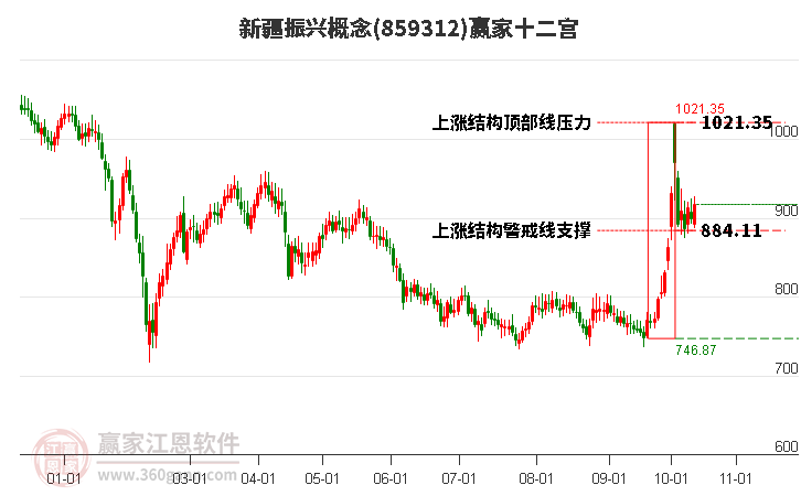 859312新疆振兴赢家十二宫工具