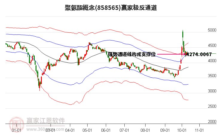 858565聚氨酯赢家极反通道工具