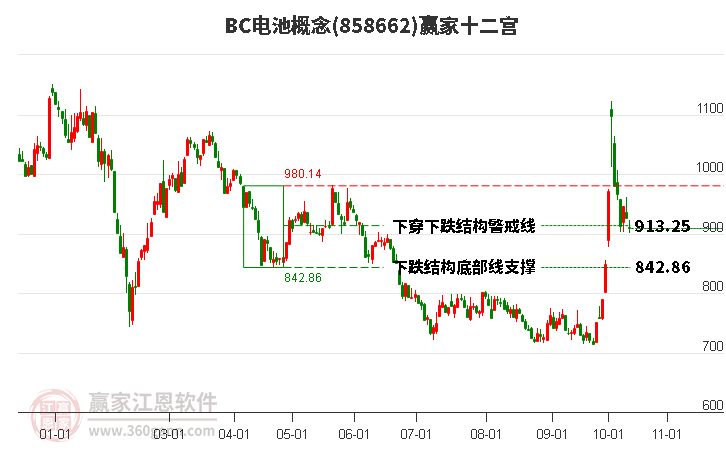 858662BC电池赢家十二宫工具