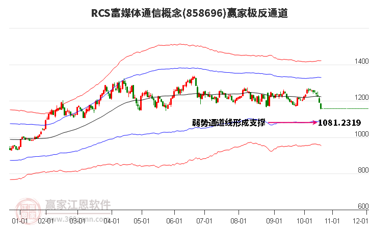 858696RCS富媒体通信赢家极反通道工具