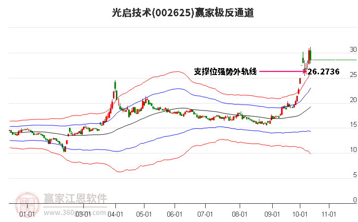 002625光启技术赢家极反通道工具