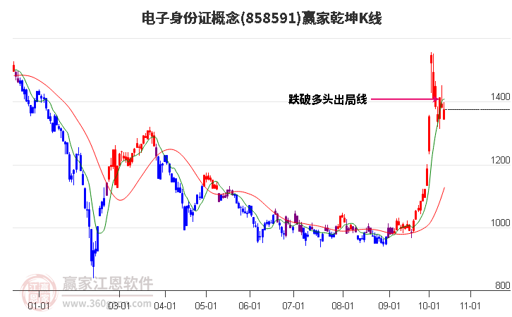 858591电子身份证赢家乾坤K线工具