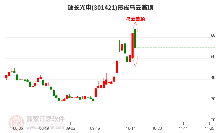 波长光电