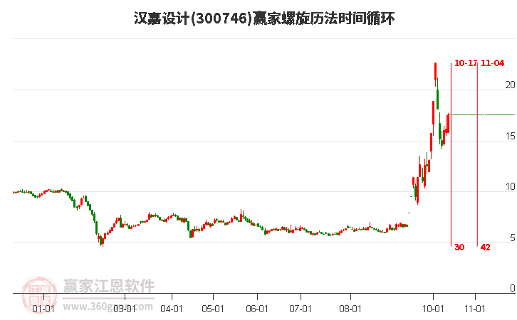 300746汉嘉设计螺旋历法时间循环工具